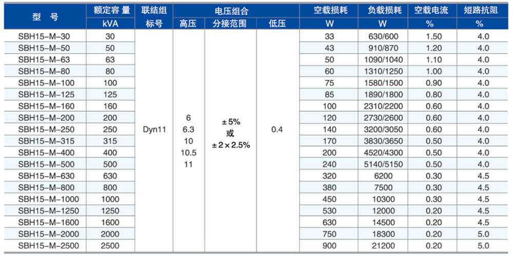 SBH15型非晶合金參數.jpg