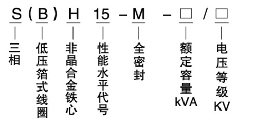 SBH15型非晶合金型號.jpg